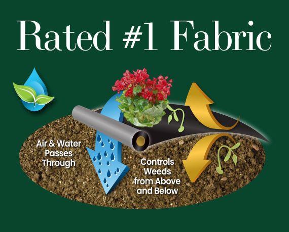 Dalen Weed-X Landscape Fabric 20-Year Reusable Weed Barrier